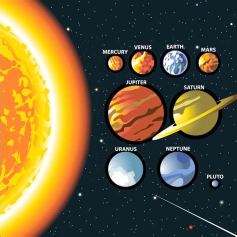 Solsystemet med solen och planeterna i sina banor - Merkurius och venus ...