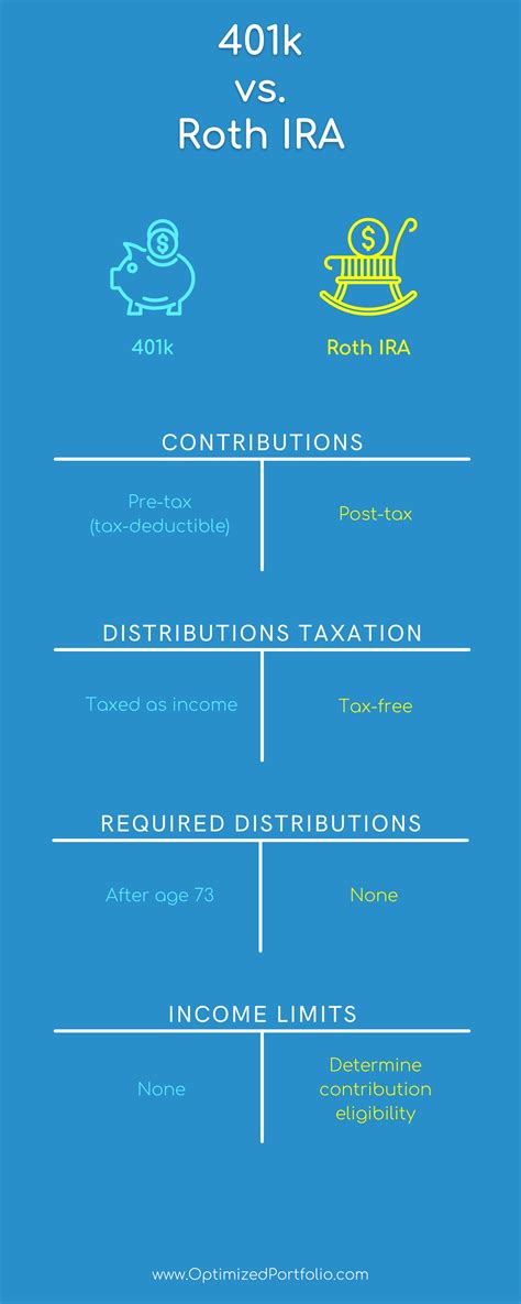 401k vs. Roth IRA - Which Is Better for You?