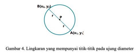 Garis Singgung Lingkaran Rumus, Soal dan Cara Penyelesaian - Matematika ...