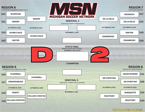 MHSAA DIVISION 2 PLAYOFF UPDATES WEDNESDAY 10/25/2023