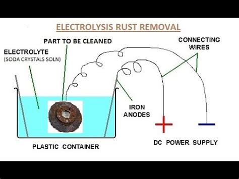 Electrolysis To Remove Rust from Car Parts. Test to see if better than Citric Acid etc - YouTube