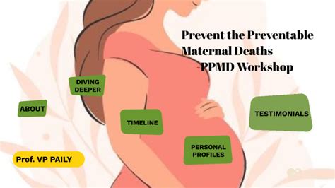 Preventing Maternal Death by Suhail Shefeek on Prezi