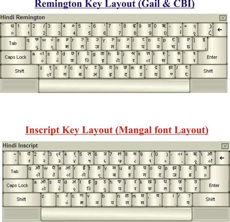 Mangal Unicode Keyboard Layout