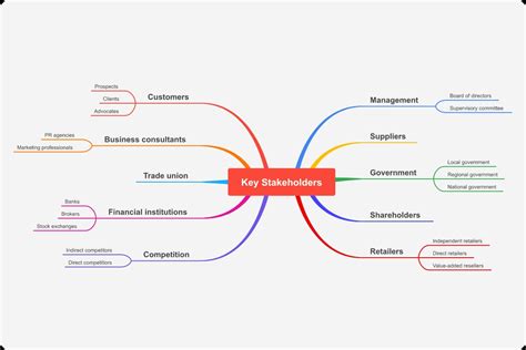 How to Create a OneNote Mind Map | EdrawMind