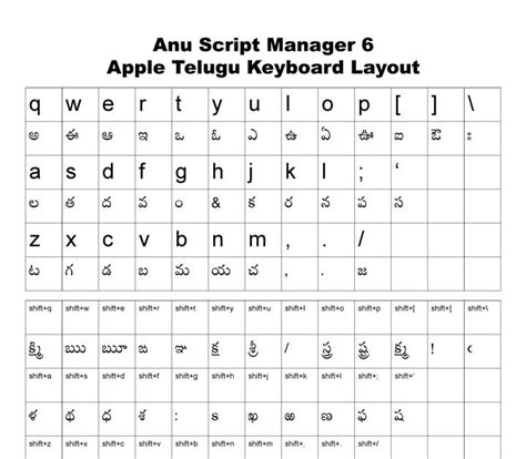 Anu Script Manager 70 Apple Telugu Keyboard Layout - Apple Poster