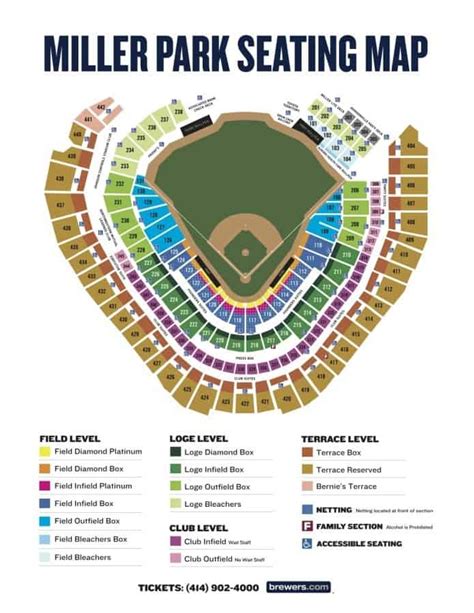 Milwaukee Brewers Tickets - Trips4Trade