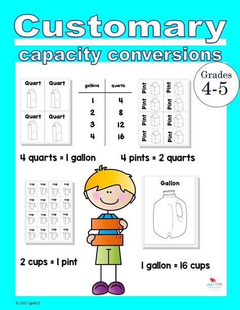 Capacity Customary Conversions - IgnitED