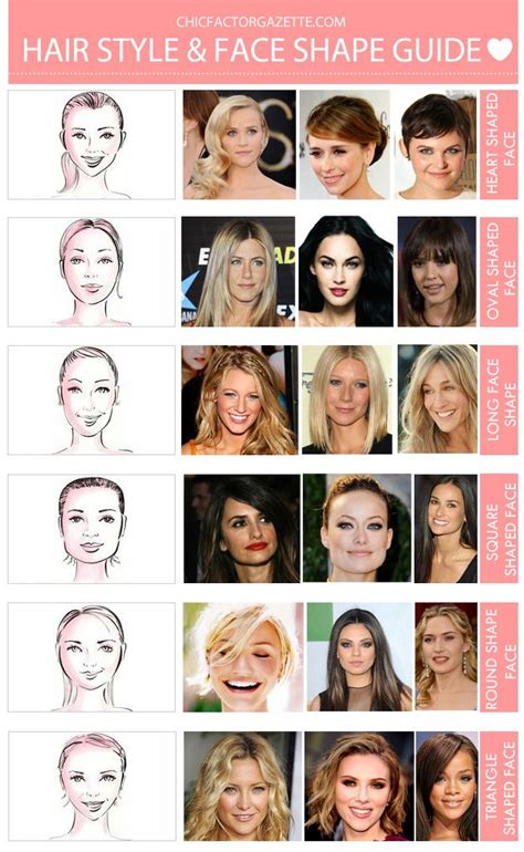 Know which hairstyle would suit your face with this #hairstyle & #faceshape guide | Face shape ...