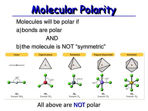 Polarity Of Molecules Chart