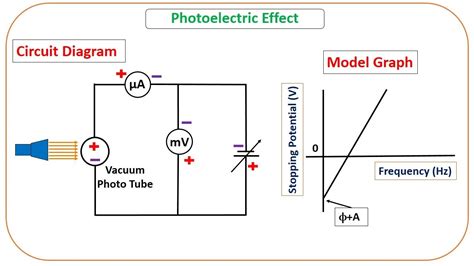 Determination of Planck’s Constant and Work Function of a Metal by ...