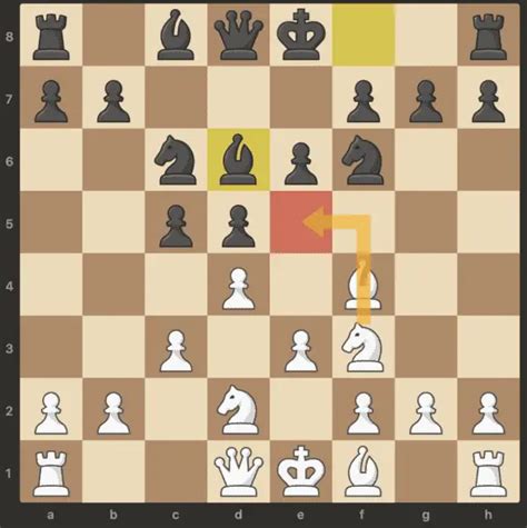 London System Chess:What Is It? How To Play It? And More | ChessDelights