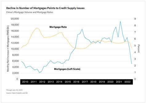 China Housing: Why This Time Will Be Different | Seeking Alpha