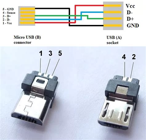 usb mini b pinout - Amaya