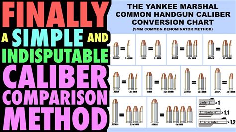 Handgun Size Comparison Chart