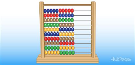 How to Use an Abacus to Teach Kids Math | WeHaveKids