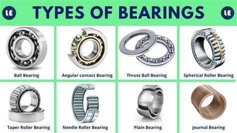 Types of Bearings | Bearings - YouTube