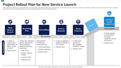 Project Rollout Plan Powerpoint Ppt Template Bundles | Presentation ...