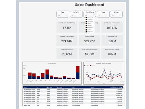 A fantastic data visualization of your raw data here | Upwork