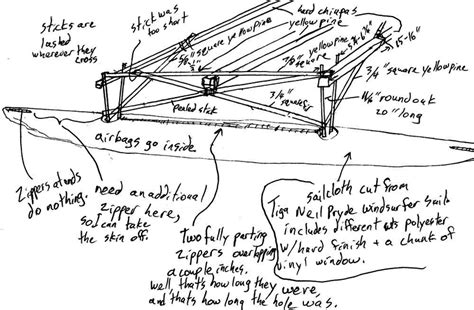 Pvc canoe outrigger plans Details | Antiqu Boat plan