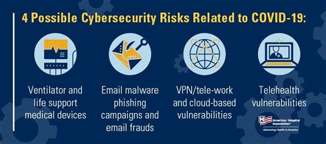 Four ways to mitigate COVID-19 cyber risks | AHA News