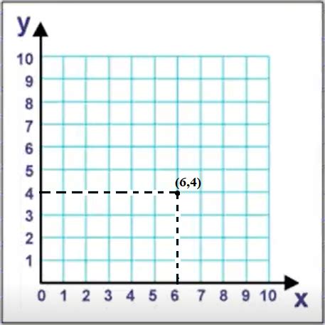 KOORDINAT KARTESIUS ~ middle school material