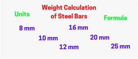 FORMULA Of Weight Calculation Of Flat Bar || How To, 40% OFF