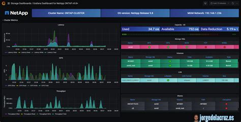 Grafana Dashboard for NetApp ONTAP v9.8+ dashboard for Grafana | Grafana Labs