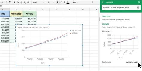 Hojas de Cálculo de Google ahora podrá crear gráficos por ti de forma automática - Blog de ...