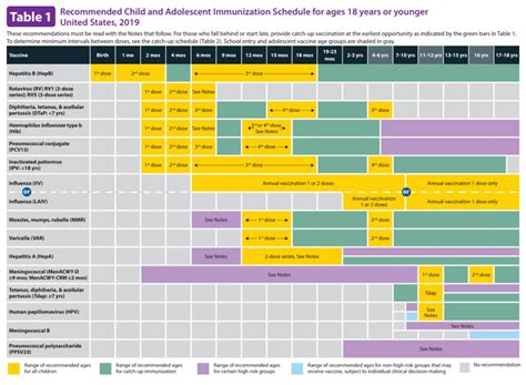 Routine Vaccine Schedule - TENTH STREET PEDIATRICS