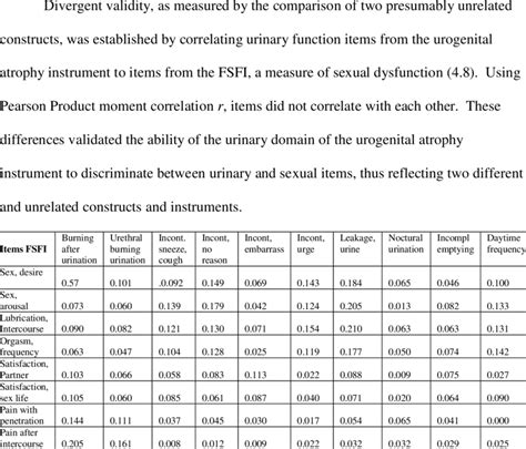 5. Concurrent validity using Pearson correlation coefficient r ...