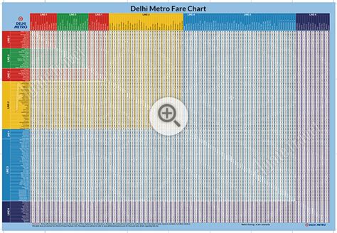 Delhi Metro Fare – How Much and How to Pay