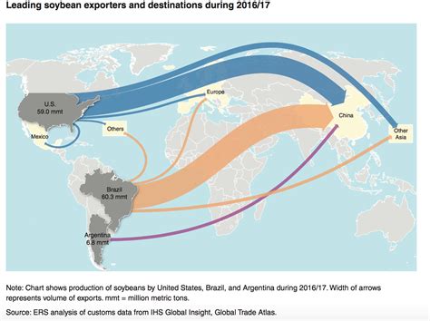 ERS Report: "Interdependence of China, United States, and Brazil in ...