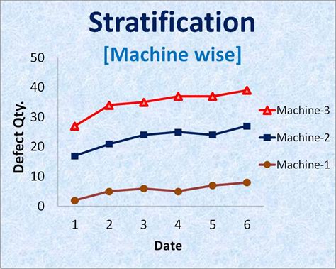 STRATIFICATION | Stratification Definition | Stratification Meaning