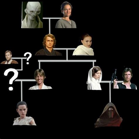 Skywalker family ~ Everything You Need to Know with Photos | Videos