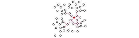 The calculation elements are dashed links for local SINR calculation... | Download Scientific ...