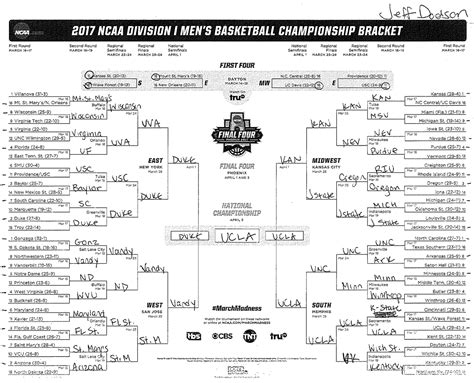 Jay Bilas Bracket 2024 Picks And Predictions - Ardyth Mireielle