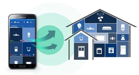 Home Automation – The Home of the Future is Now – Smart Home Automation ...