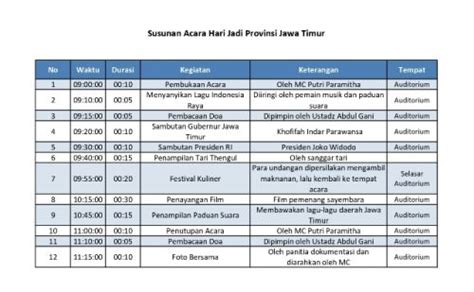 Rundown Acara Wisuda