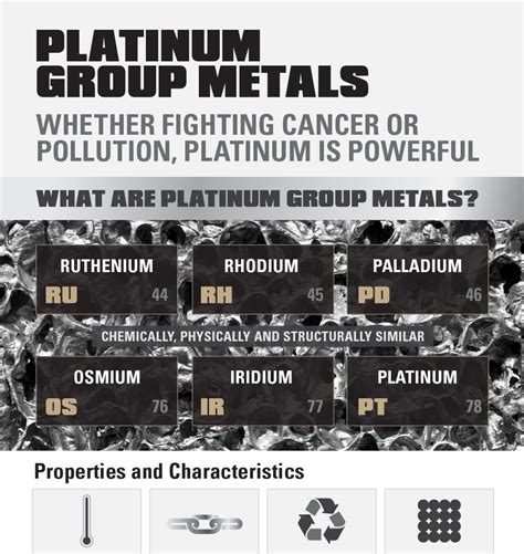 Platinum Group Metals: Platinum is Powerful - Minerals Make Life