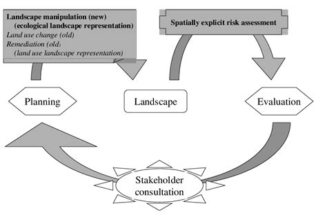 Schematic overview of the spatial planning process involving the ...