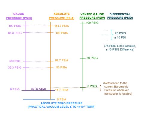 Pressure References - Taber Transducer