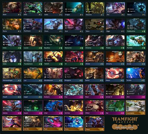 ArtStation - Custom Formatting for a fully custom TFT set.