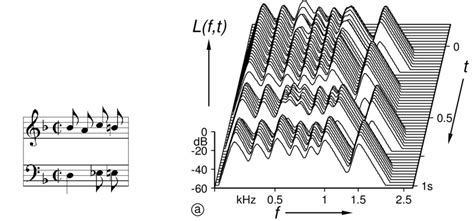 Score of the example music piece. | Download Scientific Diagram