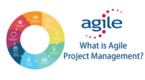 Agile project management - Mission Control