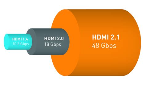 Why There Won’t Be A True HDMI 2.1 TV in 2018