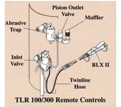 Pneumatic Control System - Compressed Air Systems, Inc.