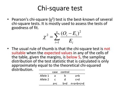 R卡方检验(CHI-SQUARE TEST)_r方检验-CSDN博客