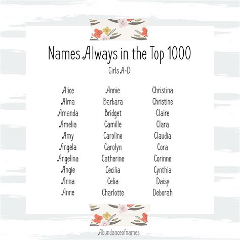 Ren's Baby Name Blog: Always in the Top 1000 {Girls}