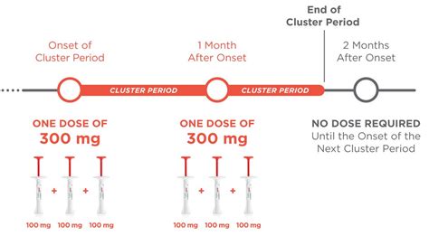 Emgality® Dosing | Episodic Cluster Headache | Emgality® (galcanezumab-gnlm)