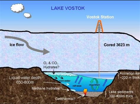 First samples from lake Vostok (isolated for millions of years) are ...